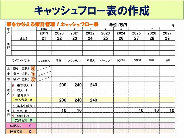 【家計管理ゲーム】専門学校.jpg